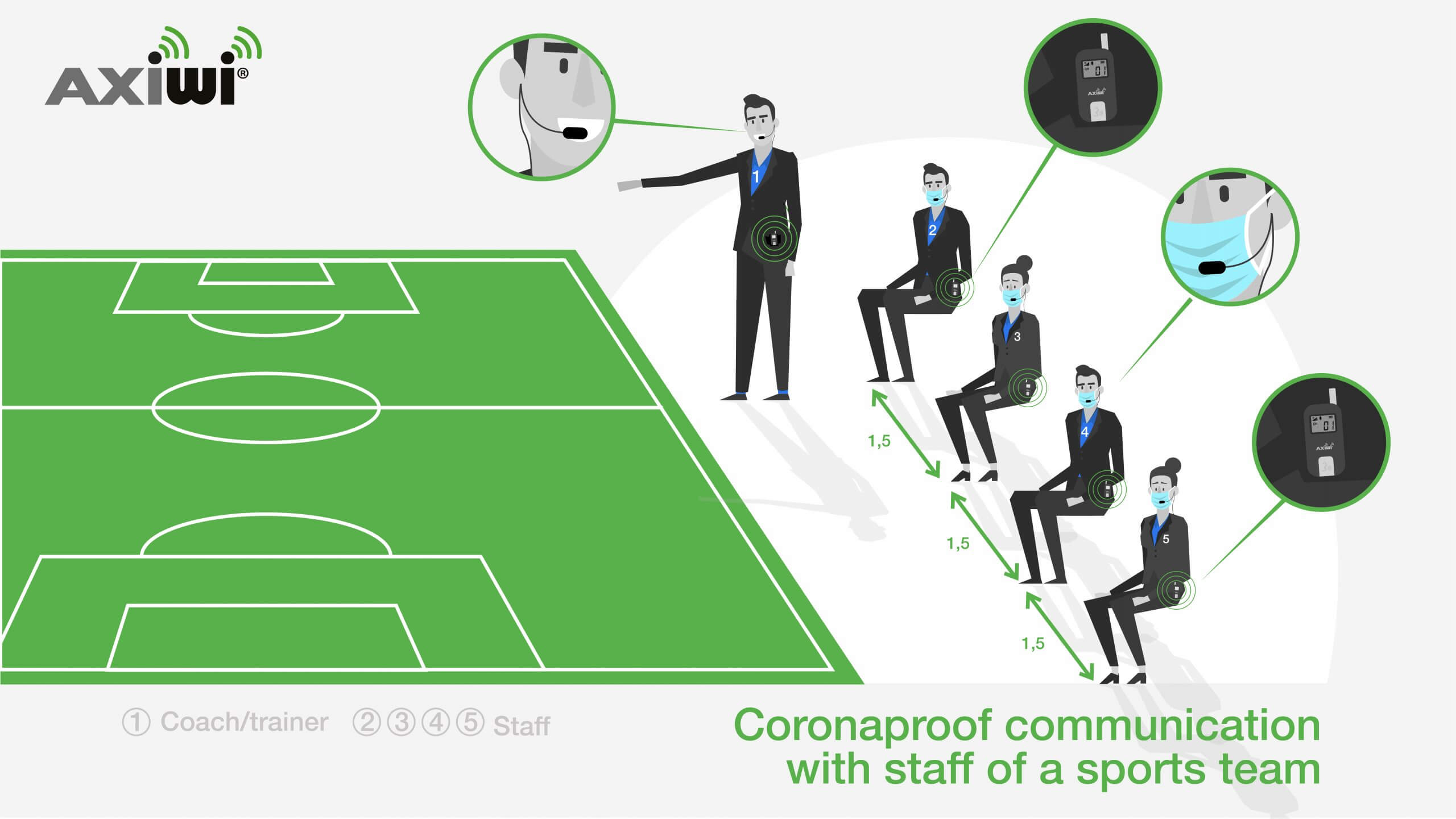 wireless communication system sports for coronaproof mutual communication sports team and staff