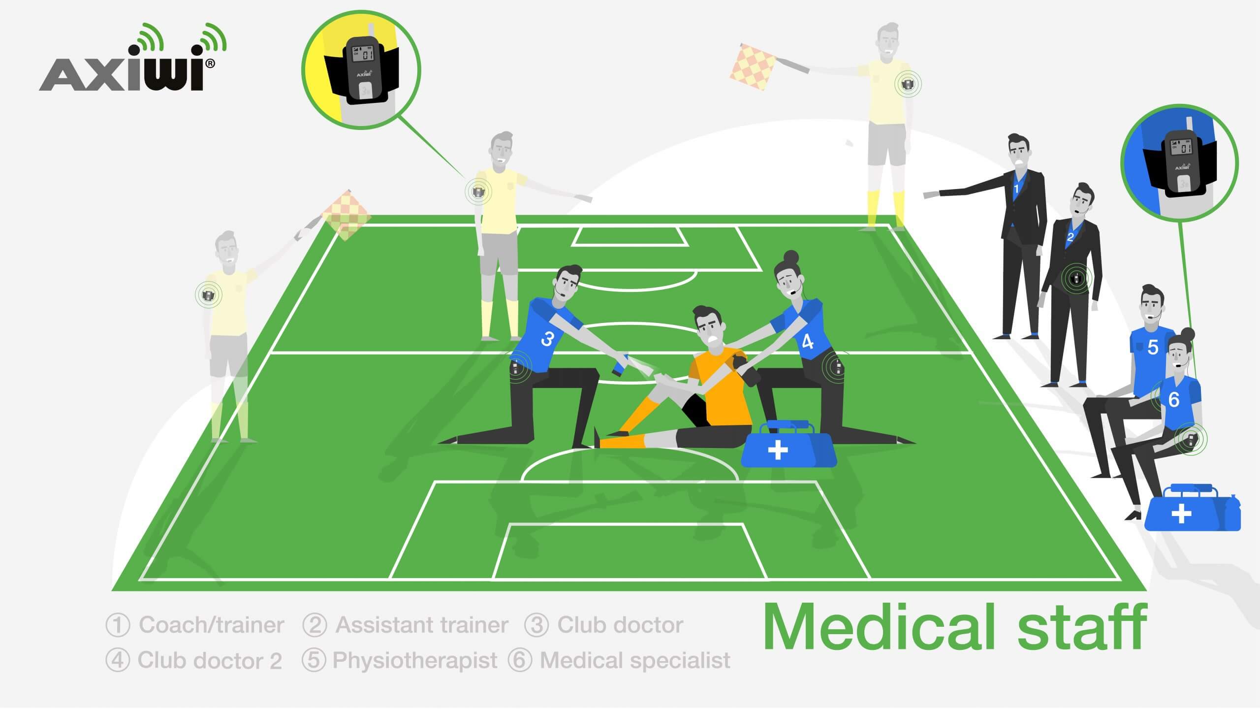 wireless communication system sports for mutual communication of the medical staff